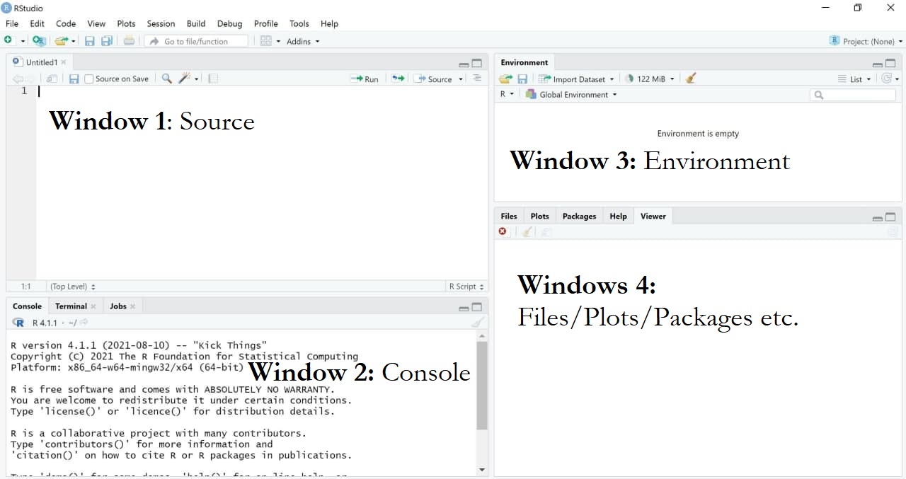 Overview of panels in RStudio