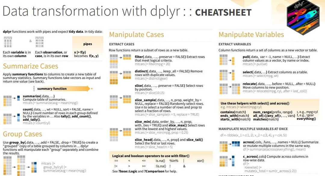 Using Cheatsheets in R